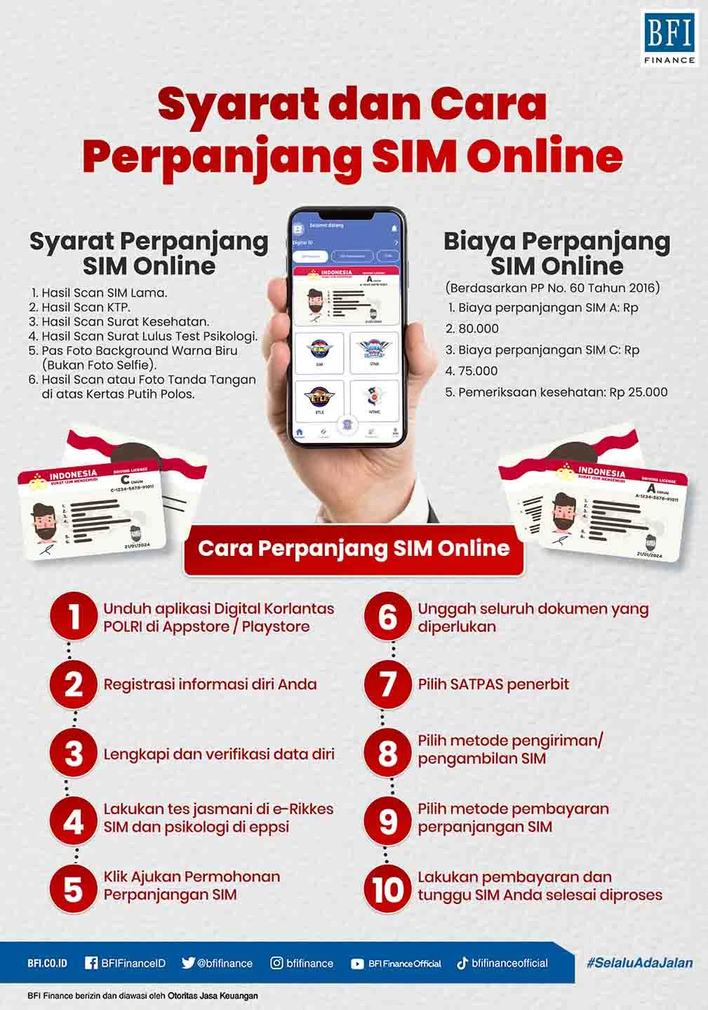 syarat perpanjangan sim online